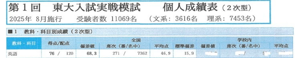 東大入試実戦模試 個人成績表