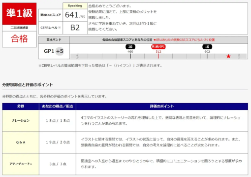 英検準1級 二次試験 スコア表