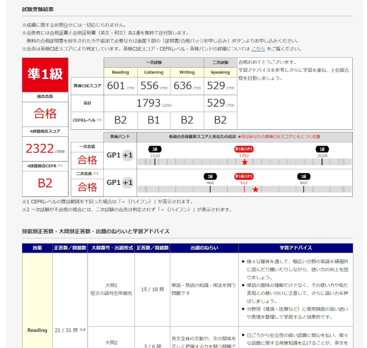 英検準1級 試験受験結果