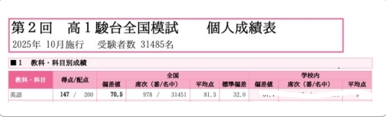 高1駿台全国模試 個人成績表