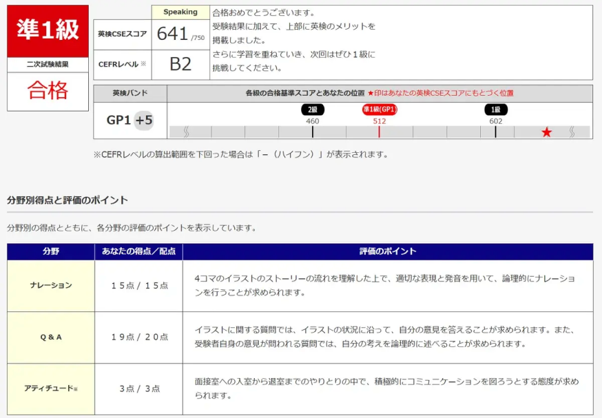 英検準1級 二次試験 スコア