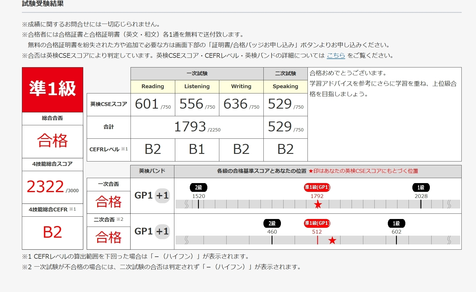 英検準1級合格実績