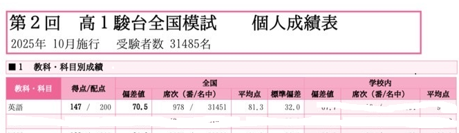 高1 駿台全国模試 英語 偏差値70.5 実績資料
