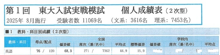 東大入試実戦模試 英語 個人成績表 偏差値68.3