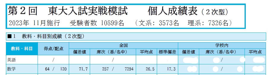 東大入試実戦模試 数学 個人成績表 偏差値71.7