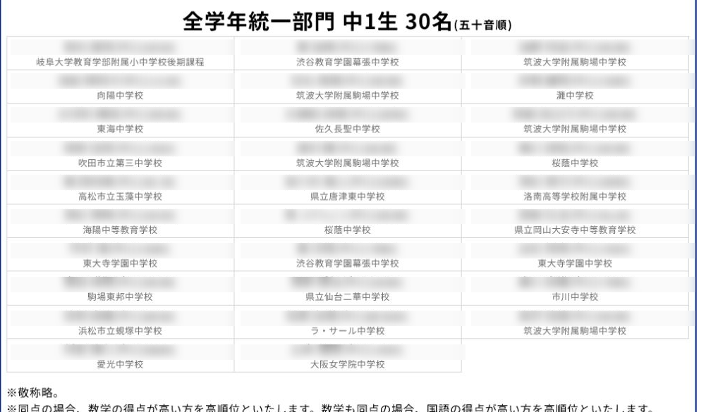 全国統一中学生テスト公式サイトの全学年統一部門・中1生の決勝大会進出者発表。個人名はぼかし加工済み