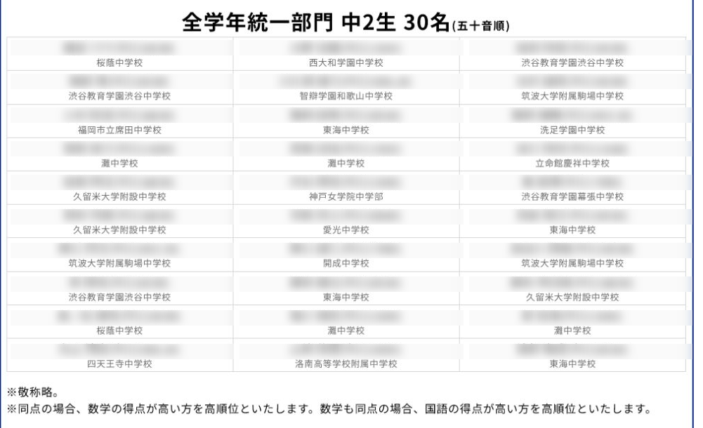 全国統一中学生テスト公式サイトの全学年統一部門・中2生の決勝大会進出者発表。個人名はぼかし加工済み