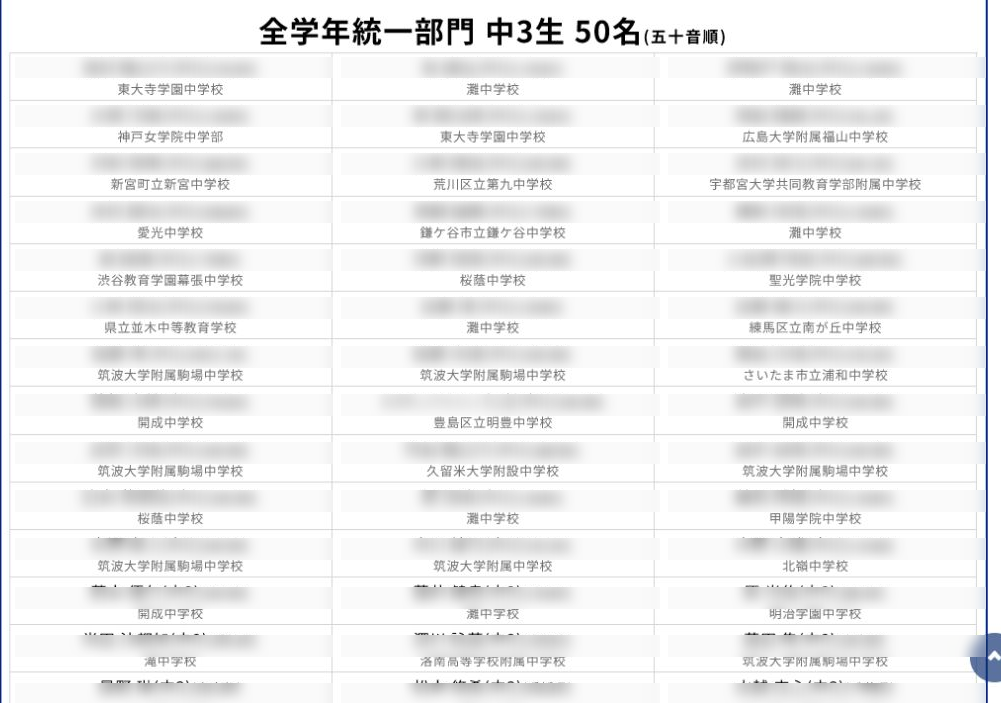全国統一中学生テスト公式サイトの全学年統一部門・中3生の決勝大会進出者発表前半。個人名はぼかし加工済み