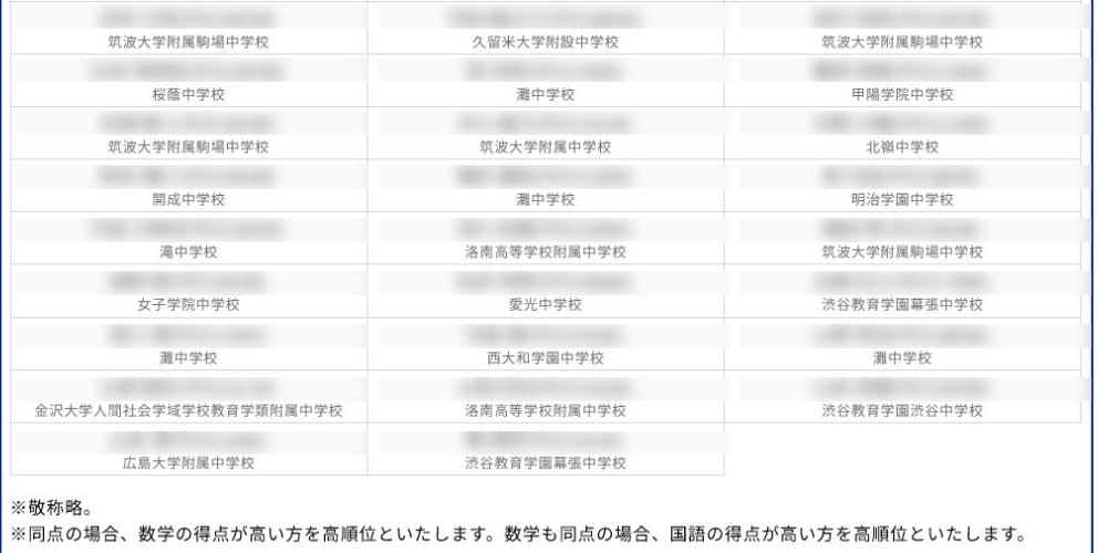 全国統一中学生テスト公式サイトの全学年統一部門・中3生の決勝大会進出者発表後半。個人名はぼかし加工済み